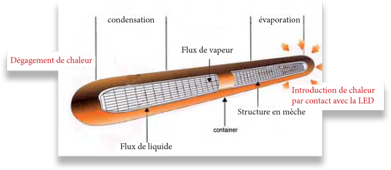 Heat pipe